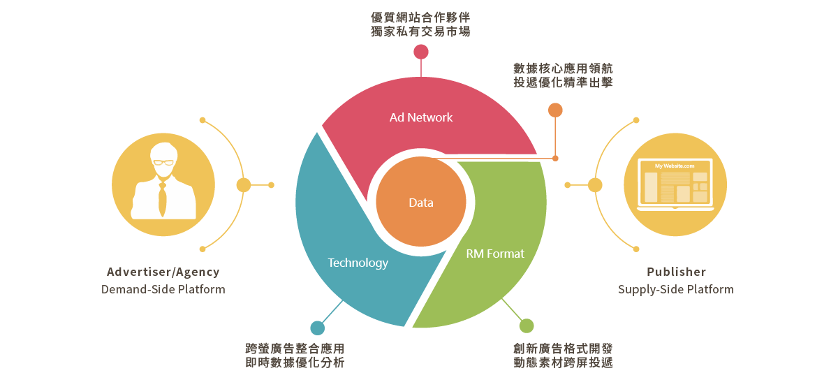 Salesfrontier成果行銷