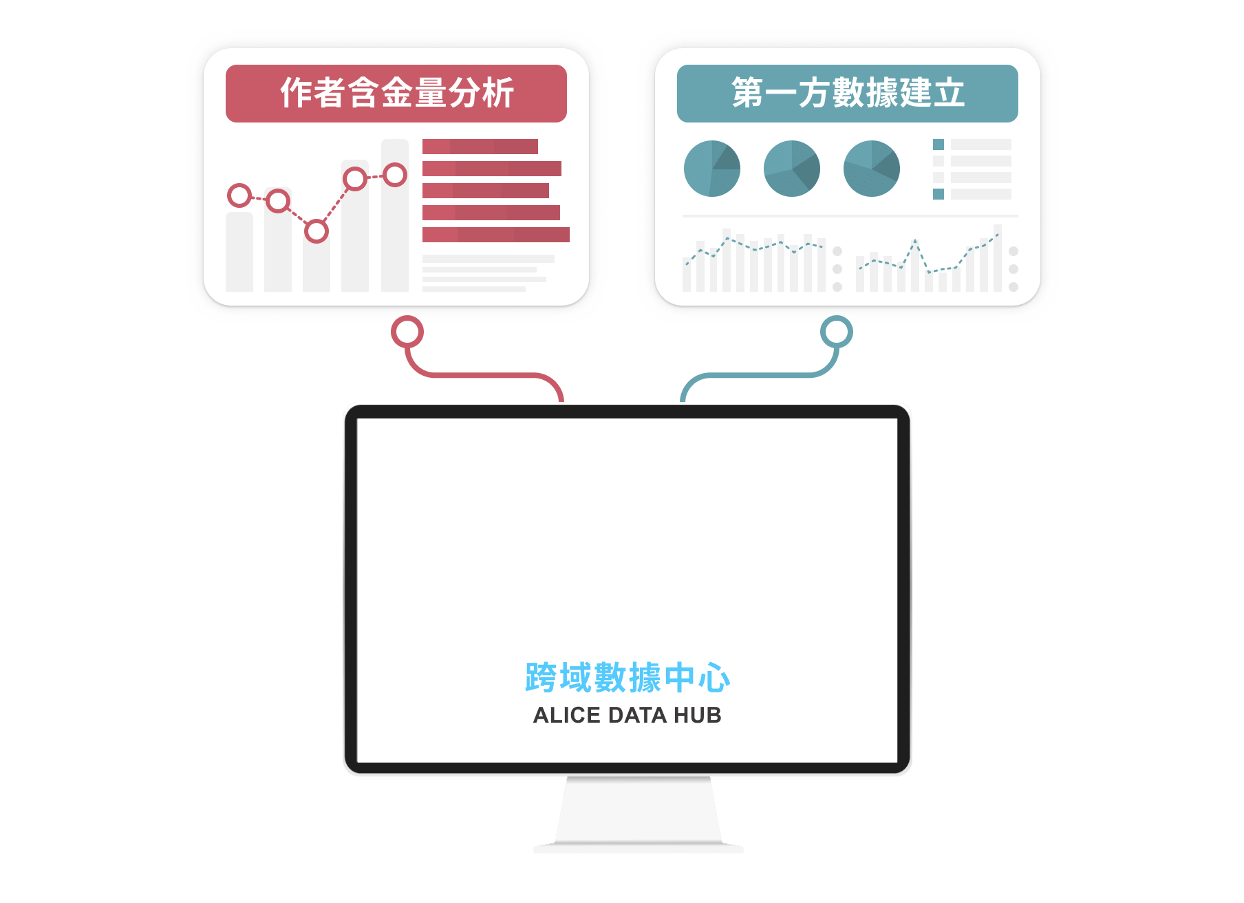 ALICE 數據平台