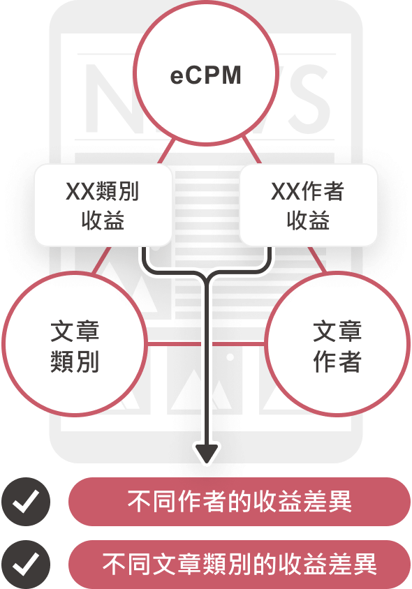 作者含金量分析