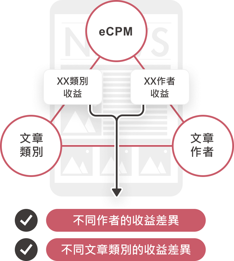 作者含金量分析