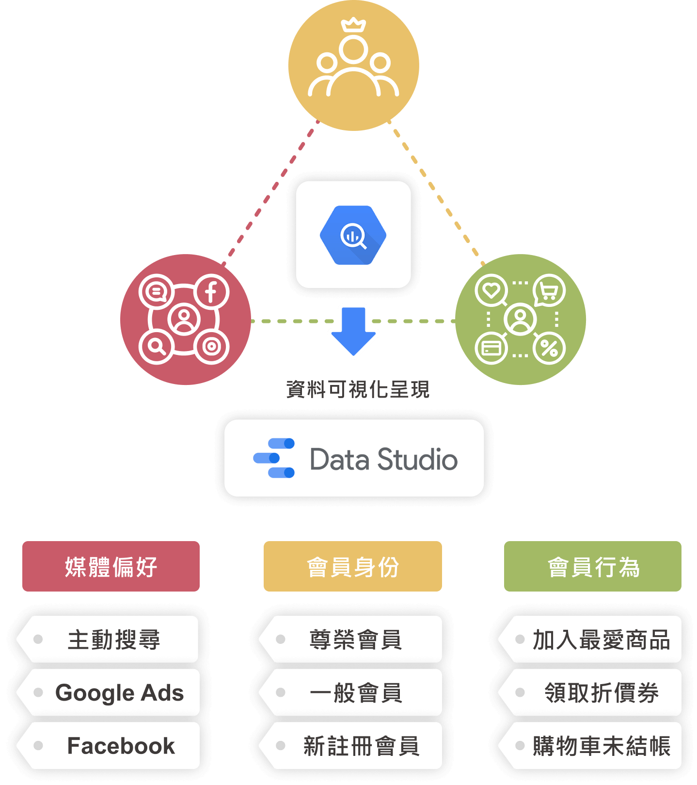 Step3. 會員標籤分類